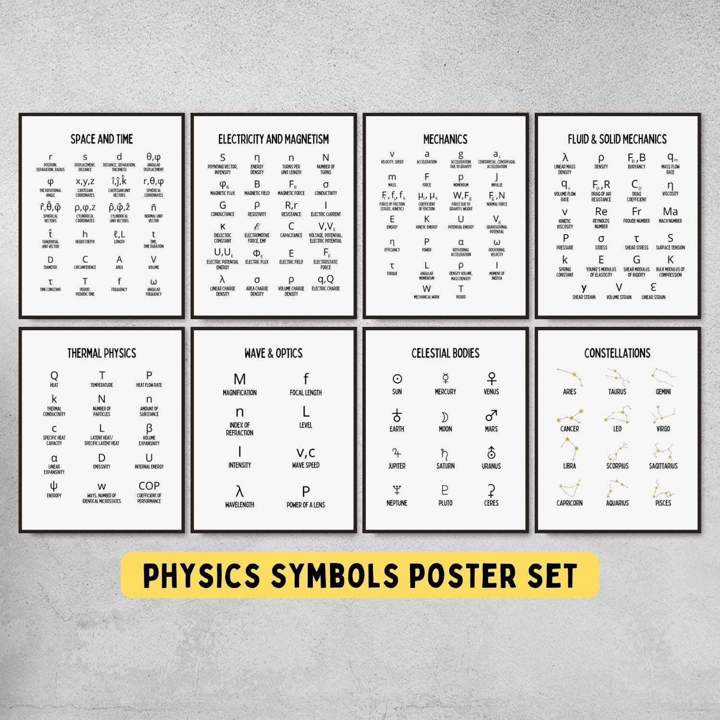 Physics symbols posters for science classroom decor