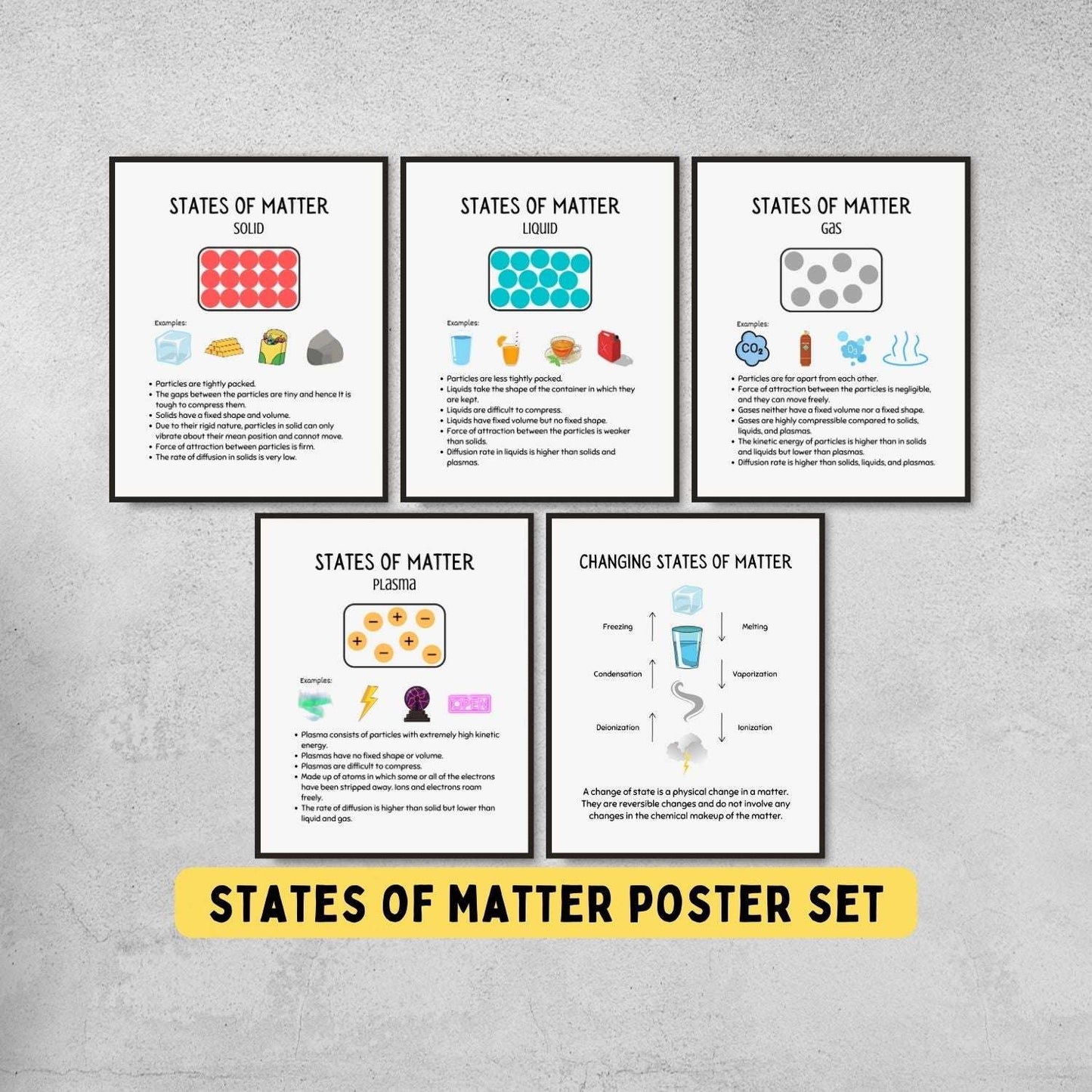 States of Matter Posters for Science Classroom Decor