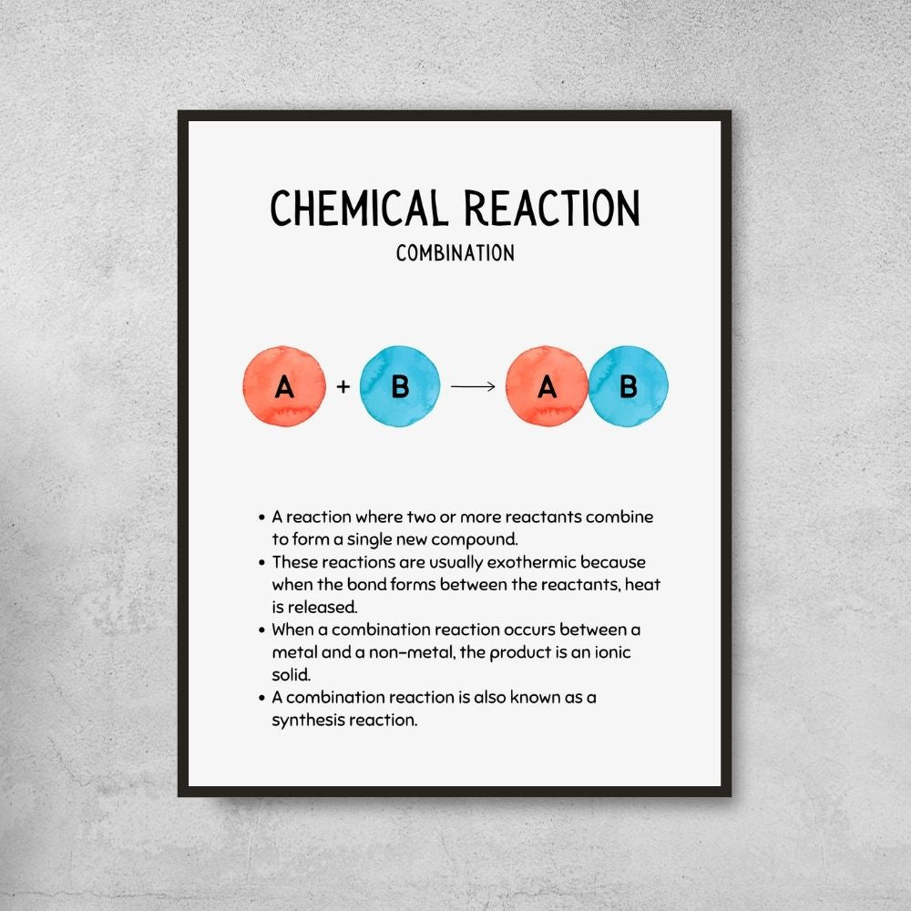 Types of Chemical Reactions Posters for Science Classroom Decor
