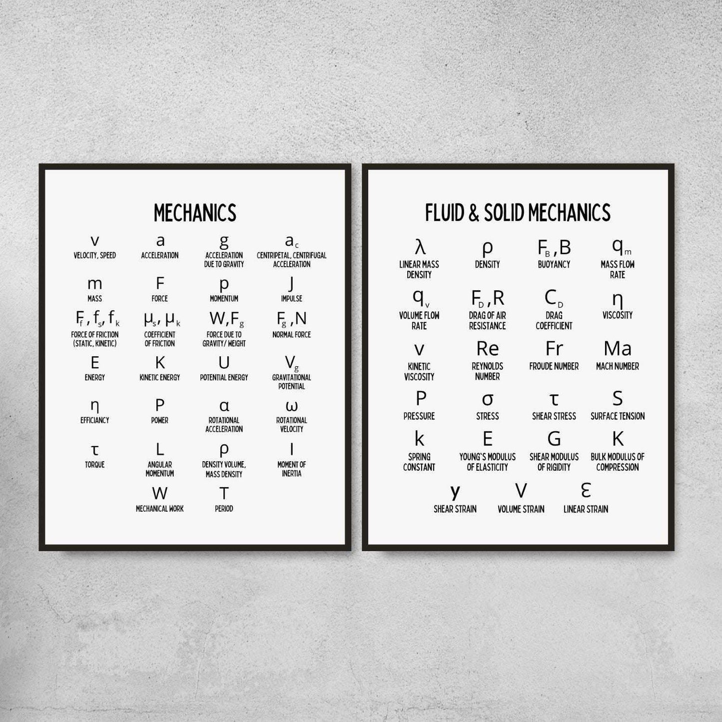 Physics symbols posters for science classroom decor
