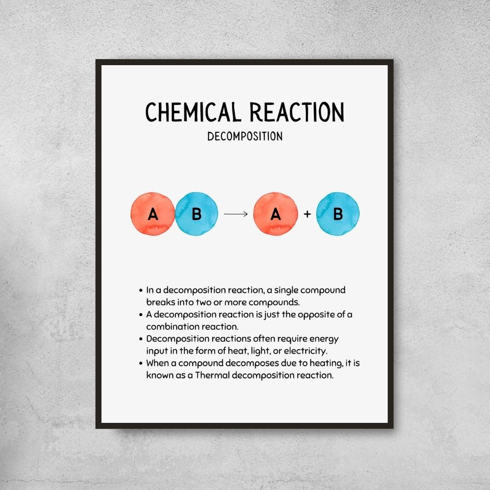 Types of Chemical Reactions Posters for Science Classroom Decor