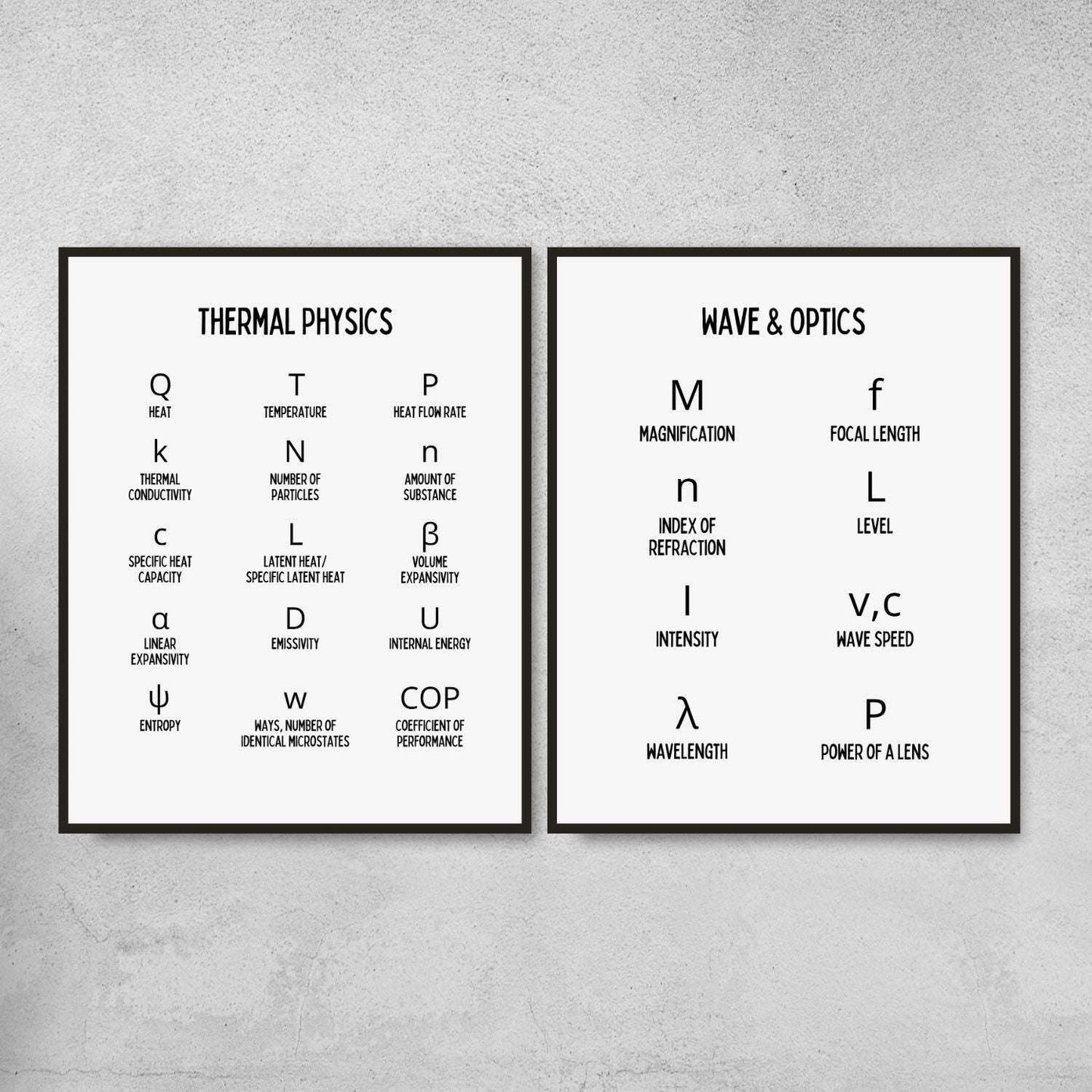Physics symbols posters for science classroom decor