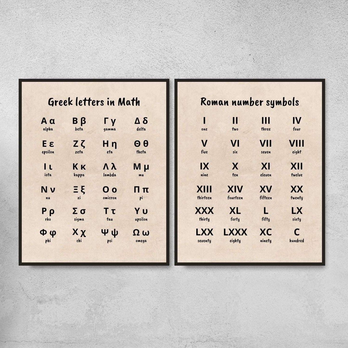 Vintage Math Symbols Posters for Math Classroom Decor