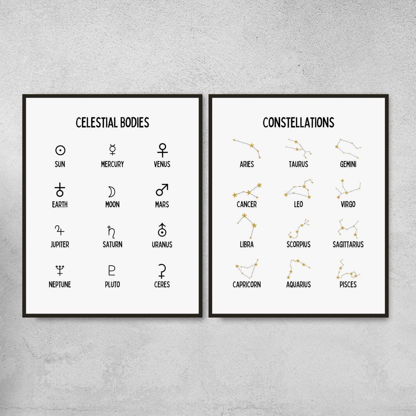 Physics symbols posters for science classroom decor