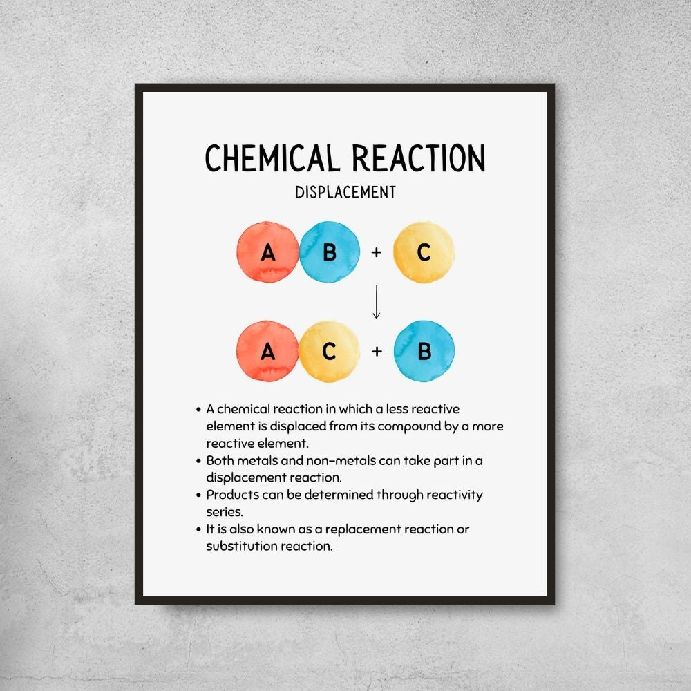 Types of Chemical Reactions Posters for Science Classroom Decor