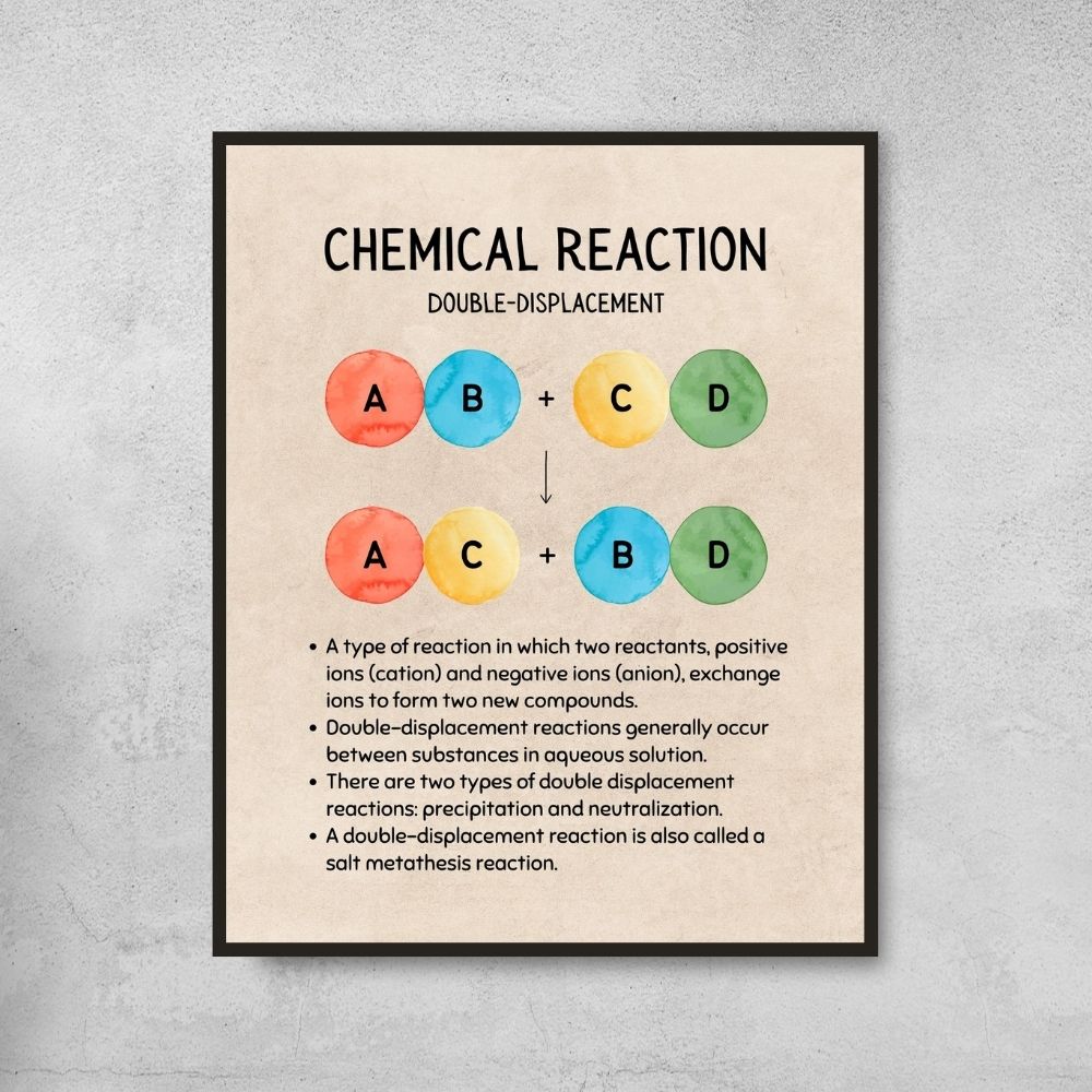 Vintage Types of Chemical Reactions Posters for Chemistry Classroom Decor