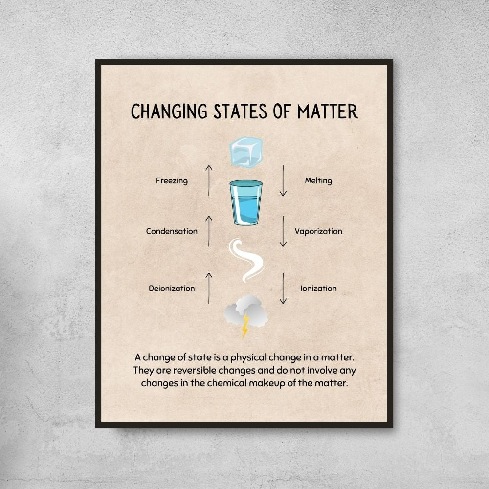 Vintage States of Matter Posters for Science Classroom Decor
