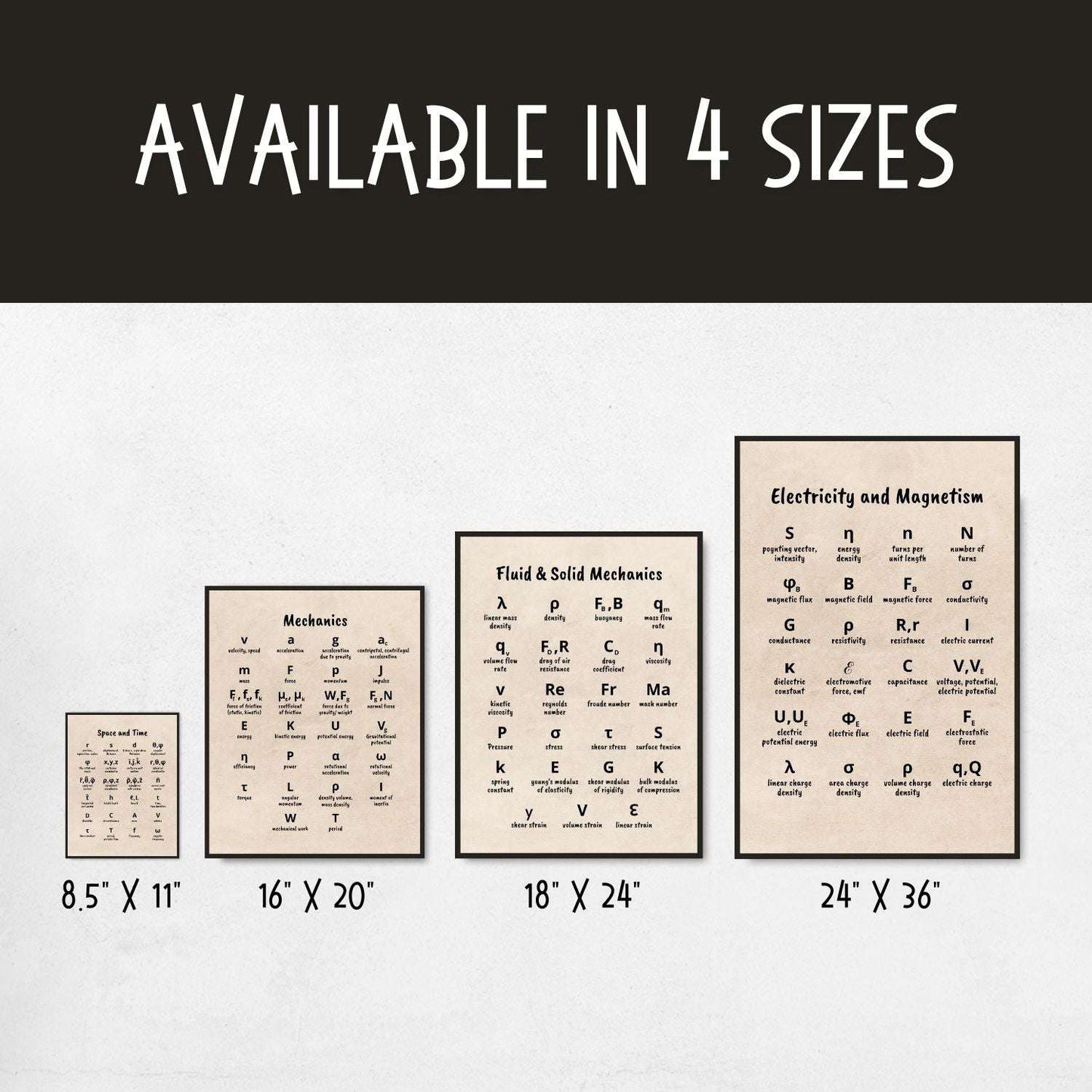 physics symbols posters for science classroom decor