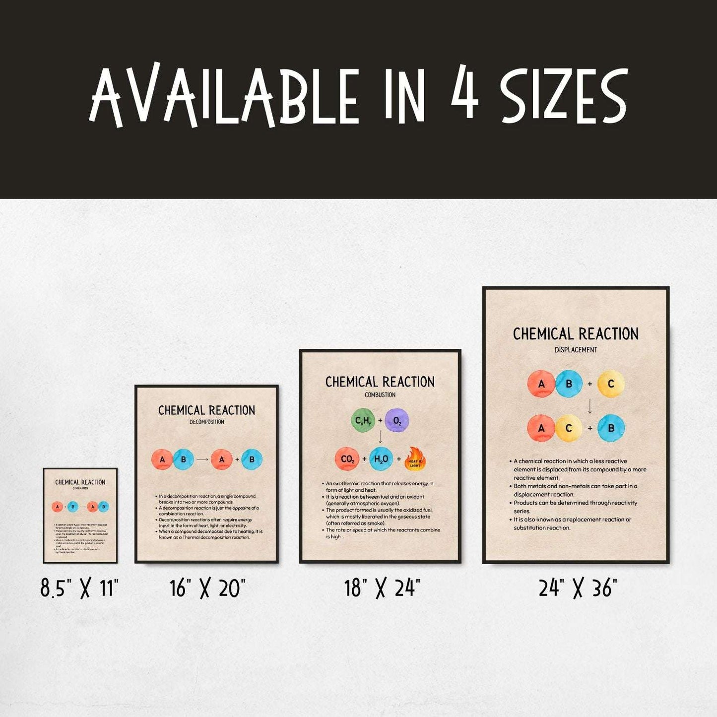 Vintage Types of Chemical Reactions Posters for Chemistry Classroom Decor