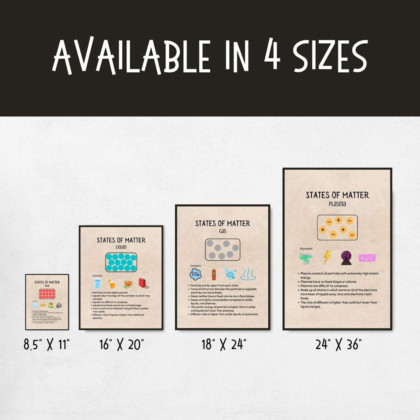 Vintage States of Matter Posters for Science Classroom Decor