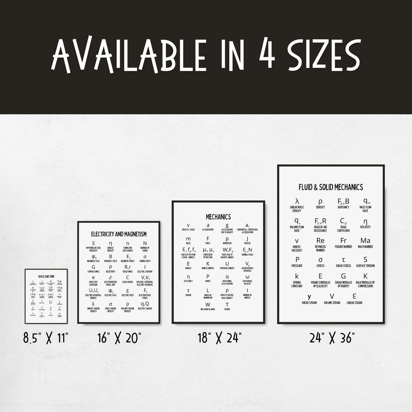 Physics symbols posters for science classroom decor
