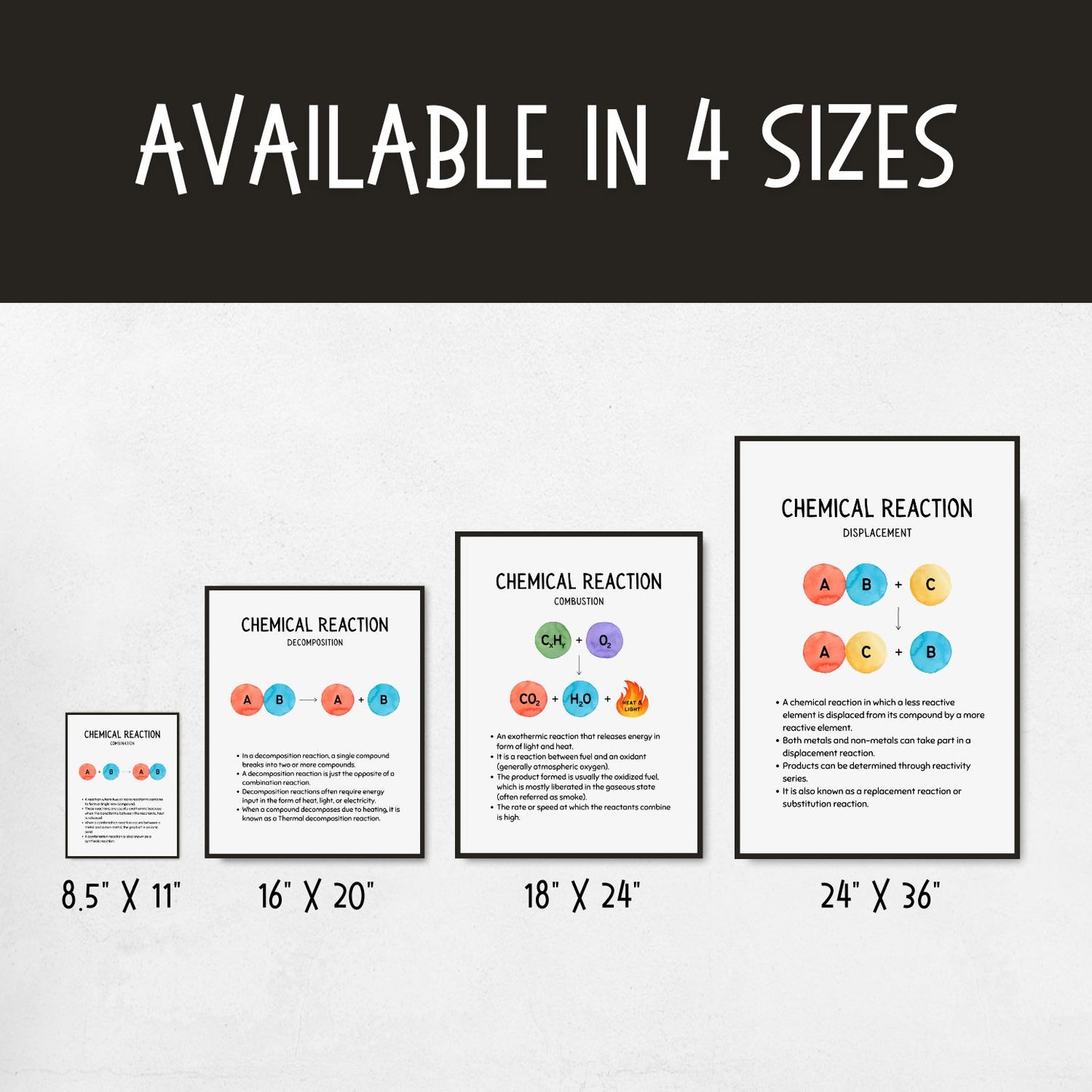 Types of Chemical Reactions Posters for Science Classroom Decor