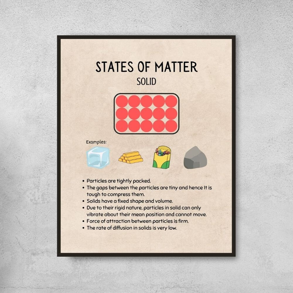 Vintage States of Matter Posters for Science Classroom Decor