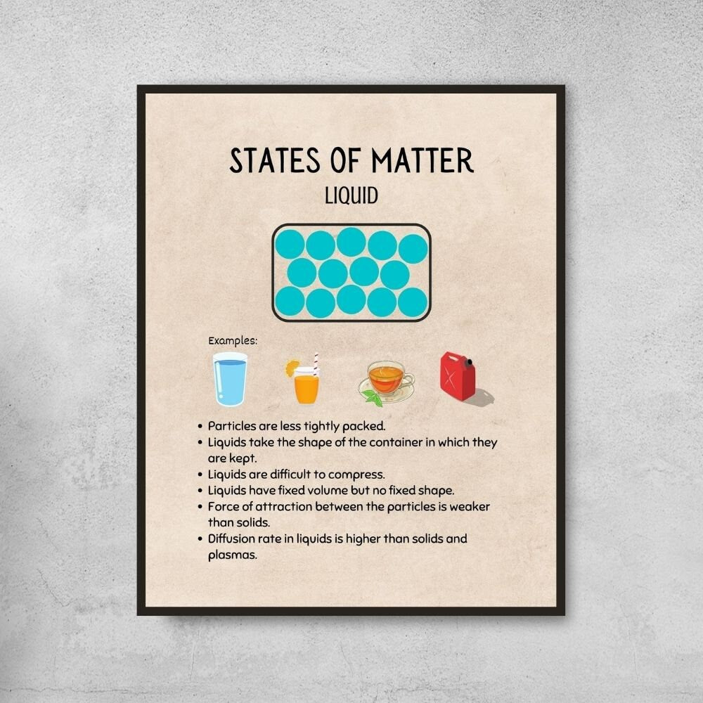Vintage States of Matter Posters for Science Classroom Decor