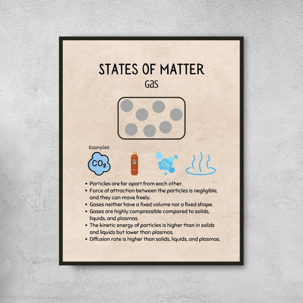 Vintage States of Matter Posters for Science Classroom Decor