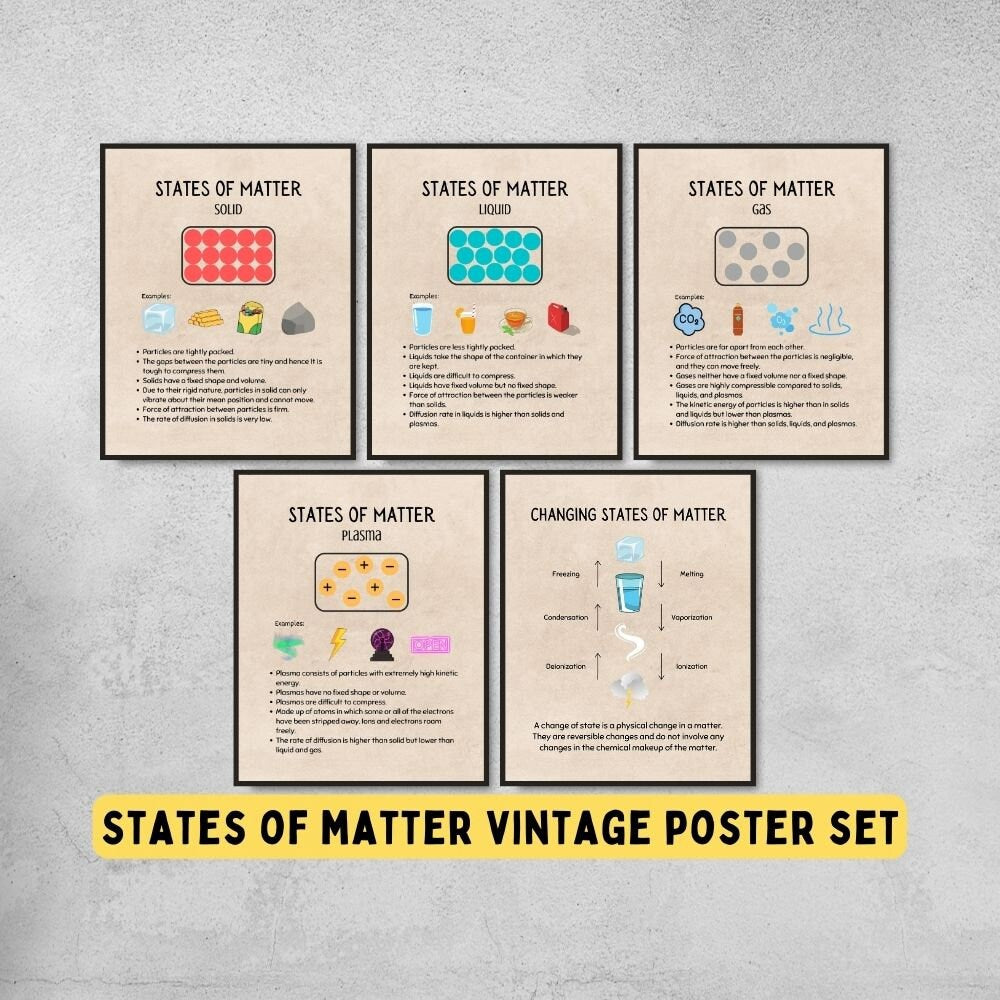 Vintage States of Matter Posters for Science Classroom Decor
