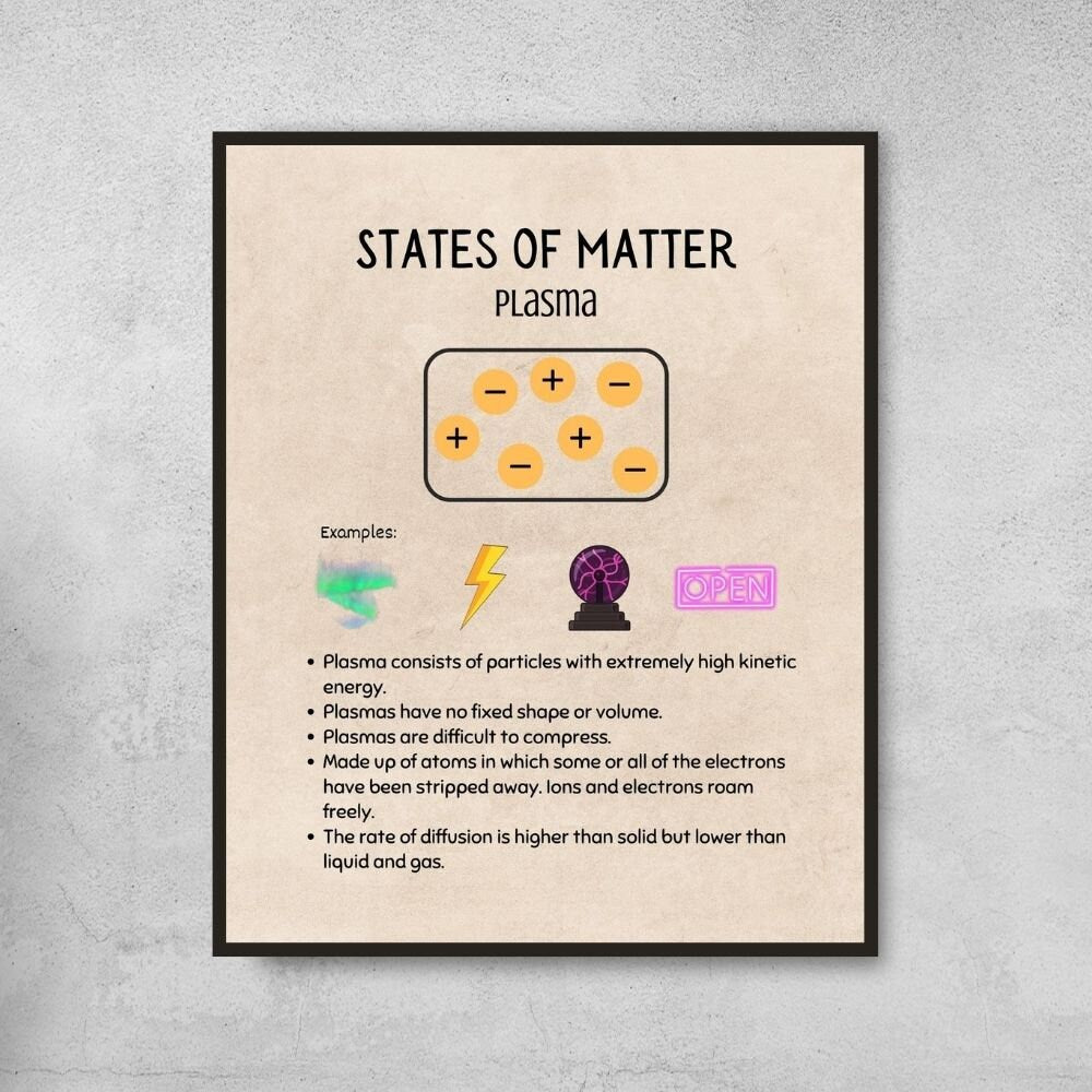 Vintage States of Matter Posters for Science Classroom Decor