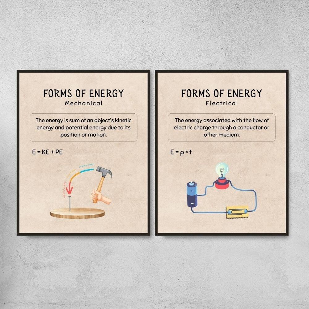 Vintage Forms of Energy Posters for Science Classroom Decor