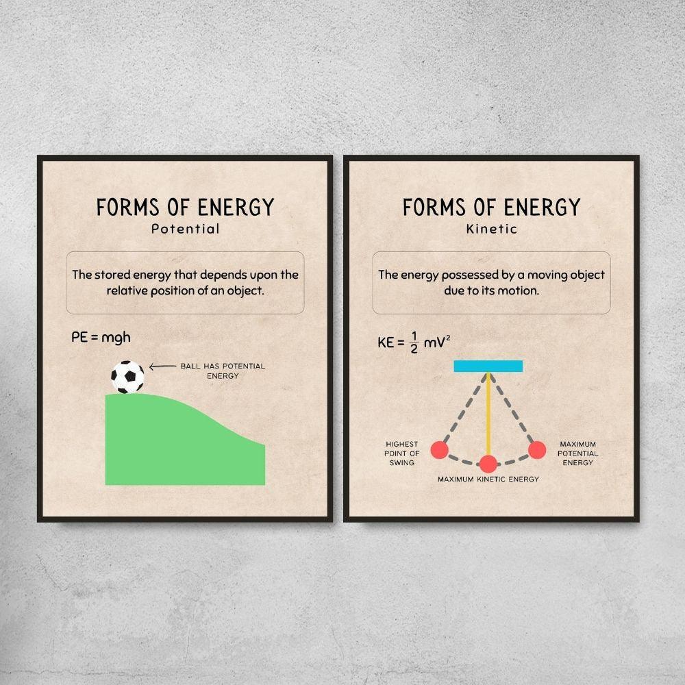 Vintage Forms of Energy Posters for Science Classroom Decor