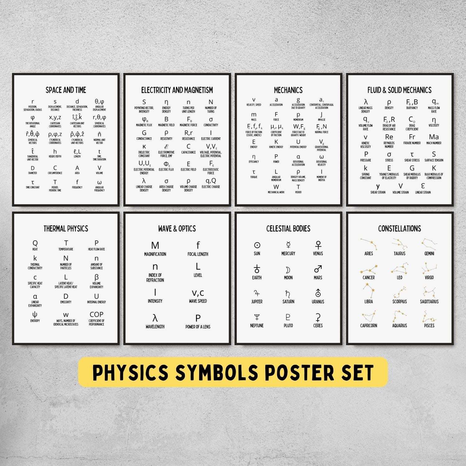 Physics symbols posters for science classroom decor