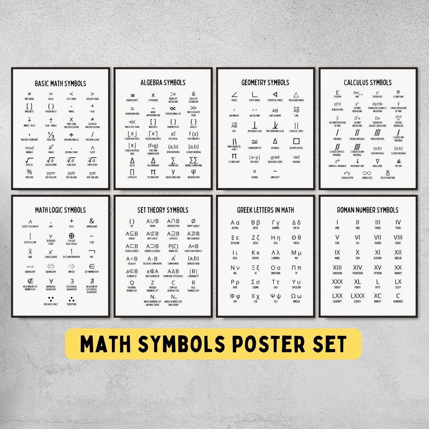 Mathematics Symbols Posters for Math Classroom Decor