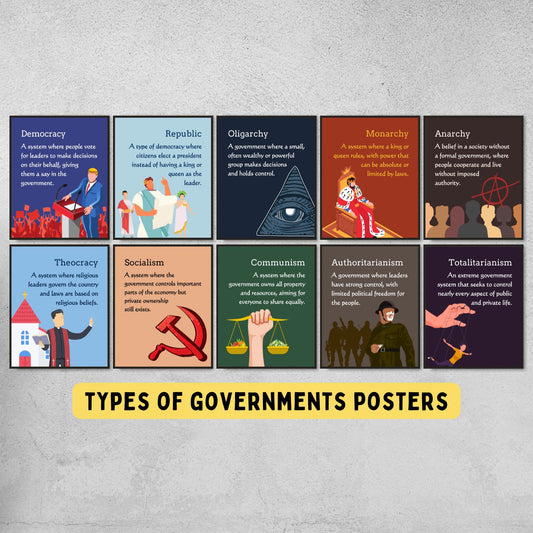 Types of Governments Posters for Classroom Decor