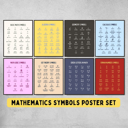 Math Symbols Posters for Math Classroom Decor