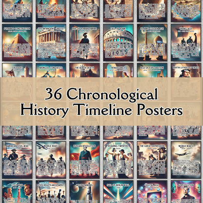 36 Chronological History timeline posters for history classroom decor