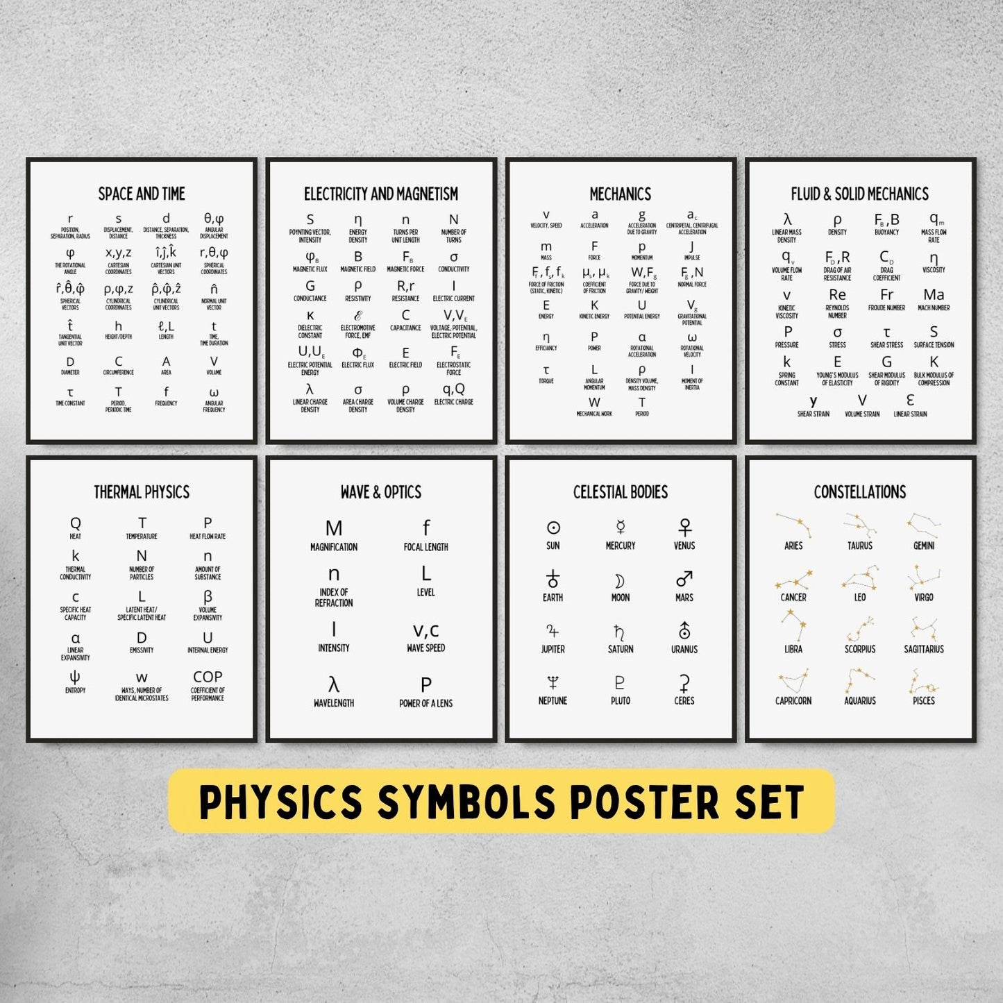 Physics symbols poster set for science classroom decor