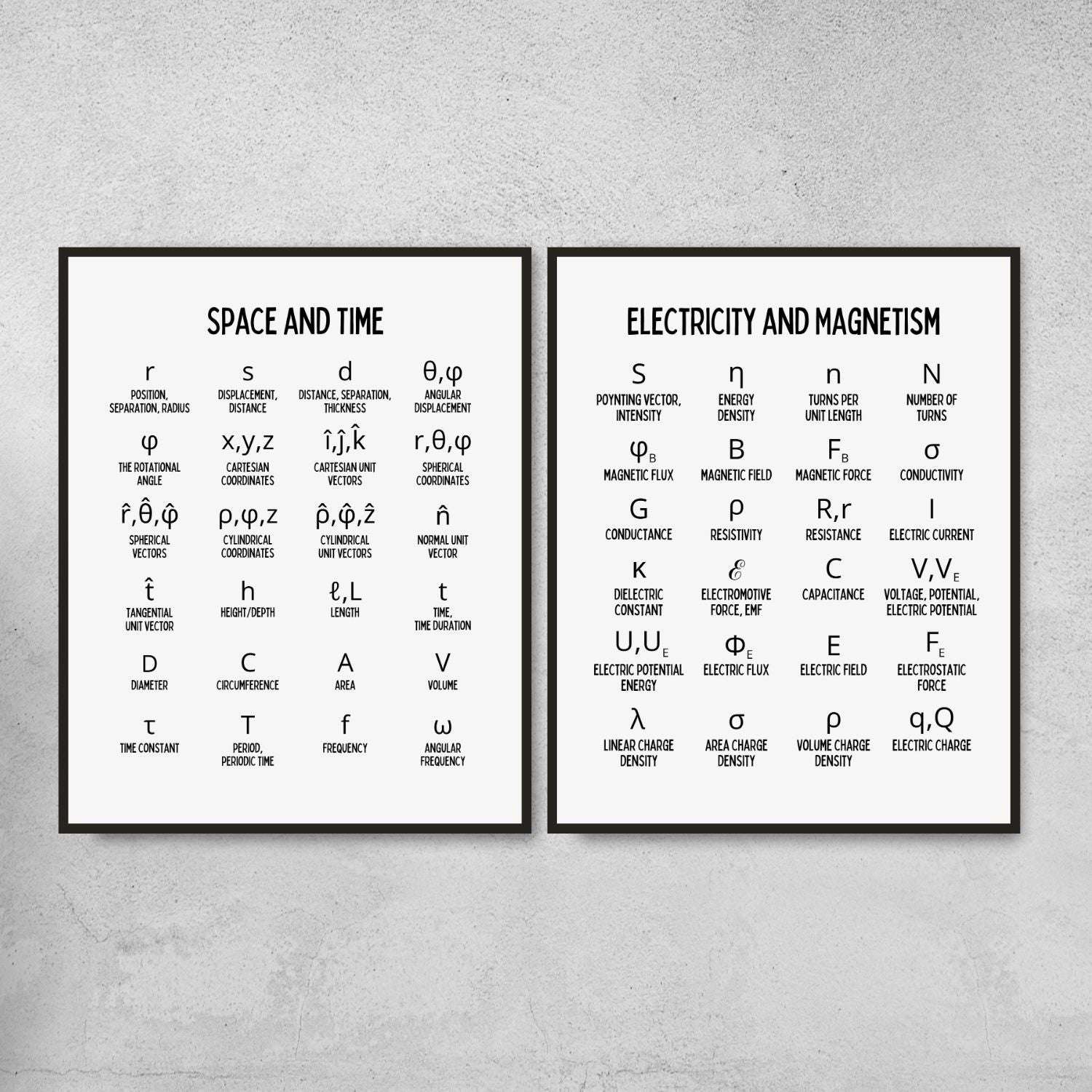 Physics symbols posters for science classroom decor