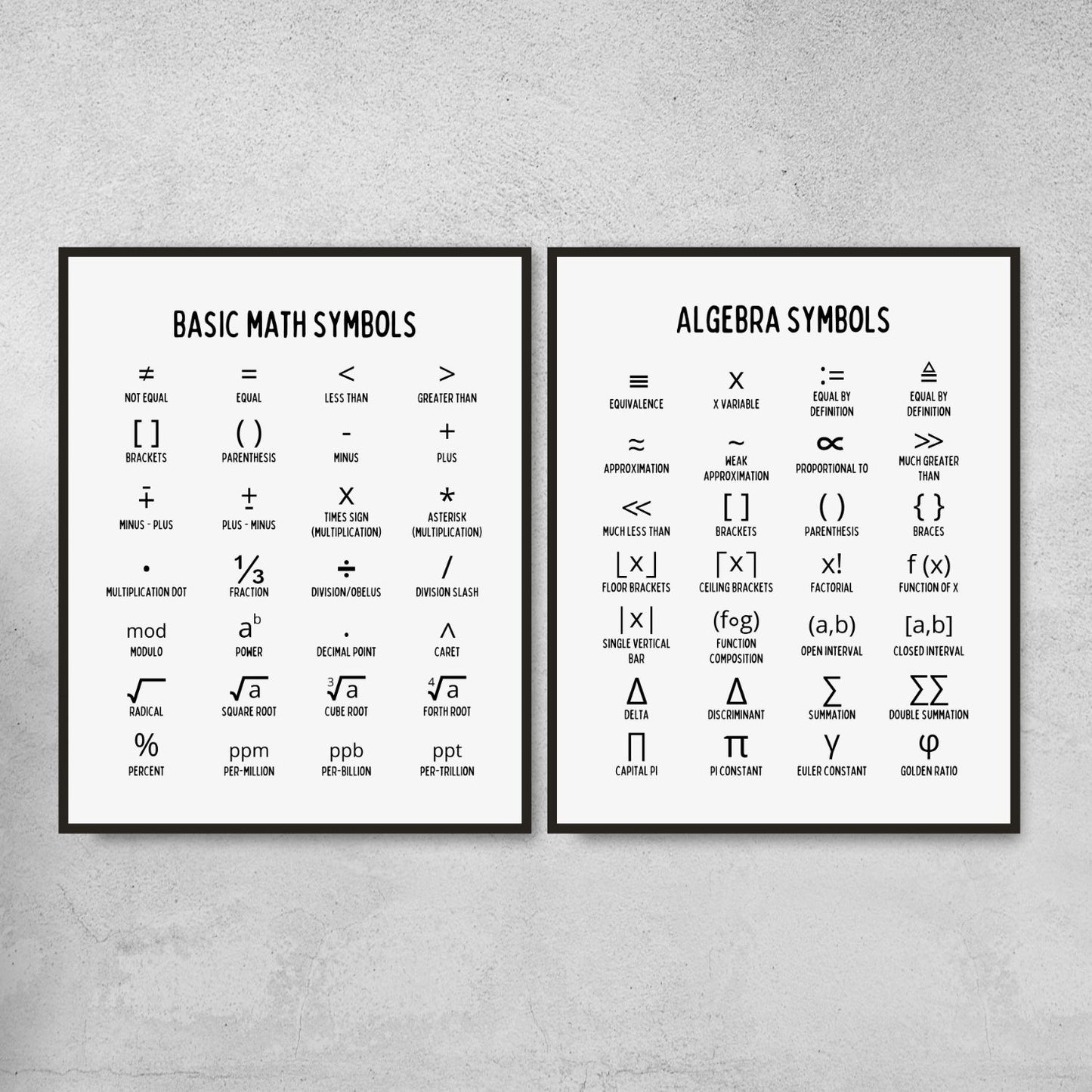 Mathematics Symbols Posters for Math Classroom Decor