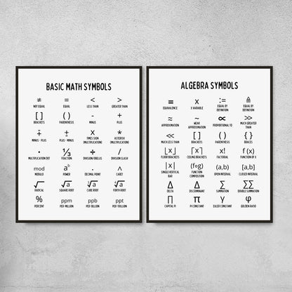 Mathematics Symbols Posters for Math Classroom Decor