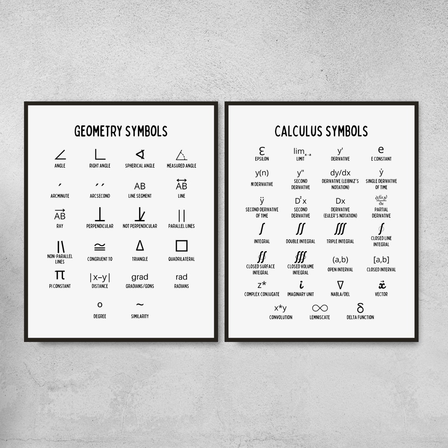 Mathematics Symbols Posters for Math Classroom Decor