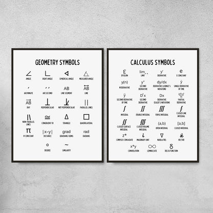 Mathematics Symbols Posters for Math Classroom Decor