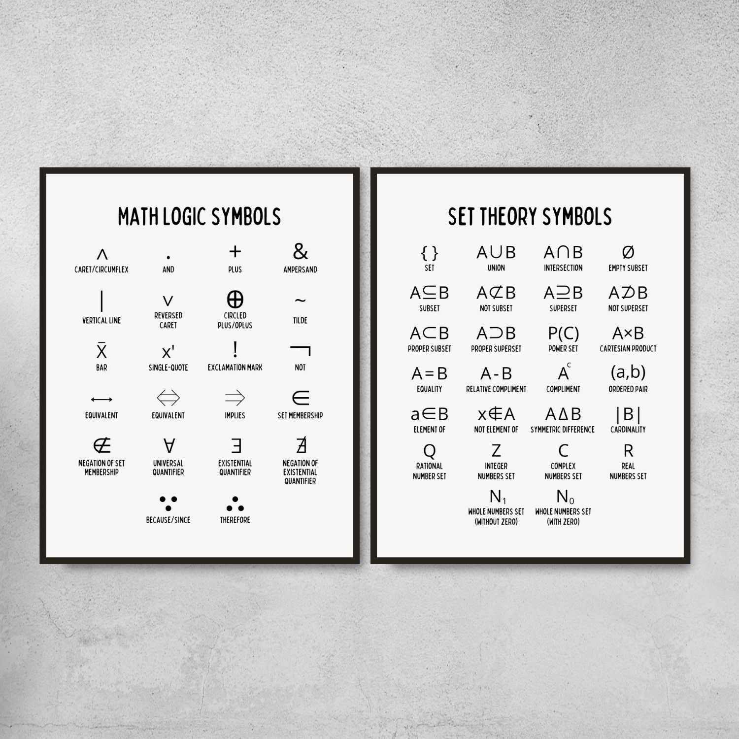 Mathematics Symbols Posters for Math Classroom Decor