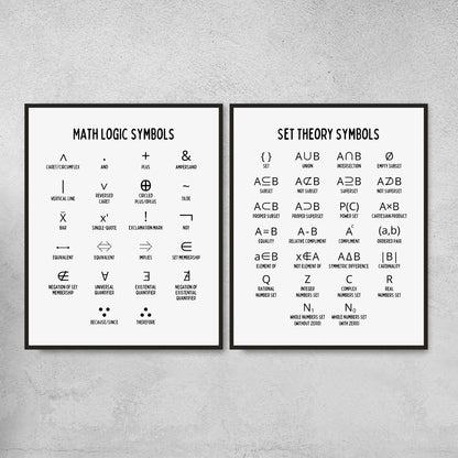 Mathematics Symbols Posters for Math Classroom Decor