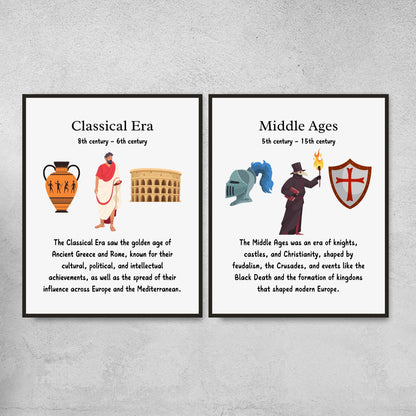 Historical Eras Posters for History Classroom Decor