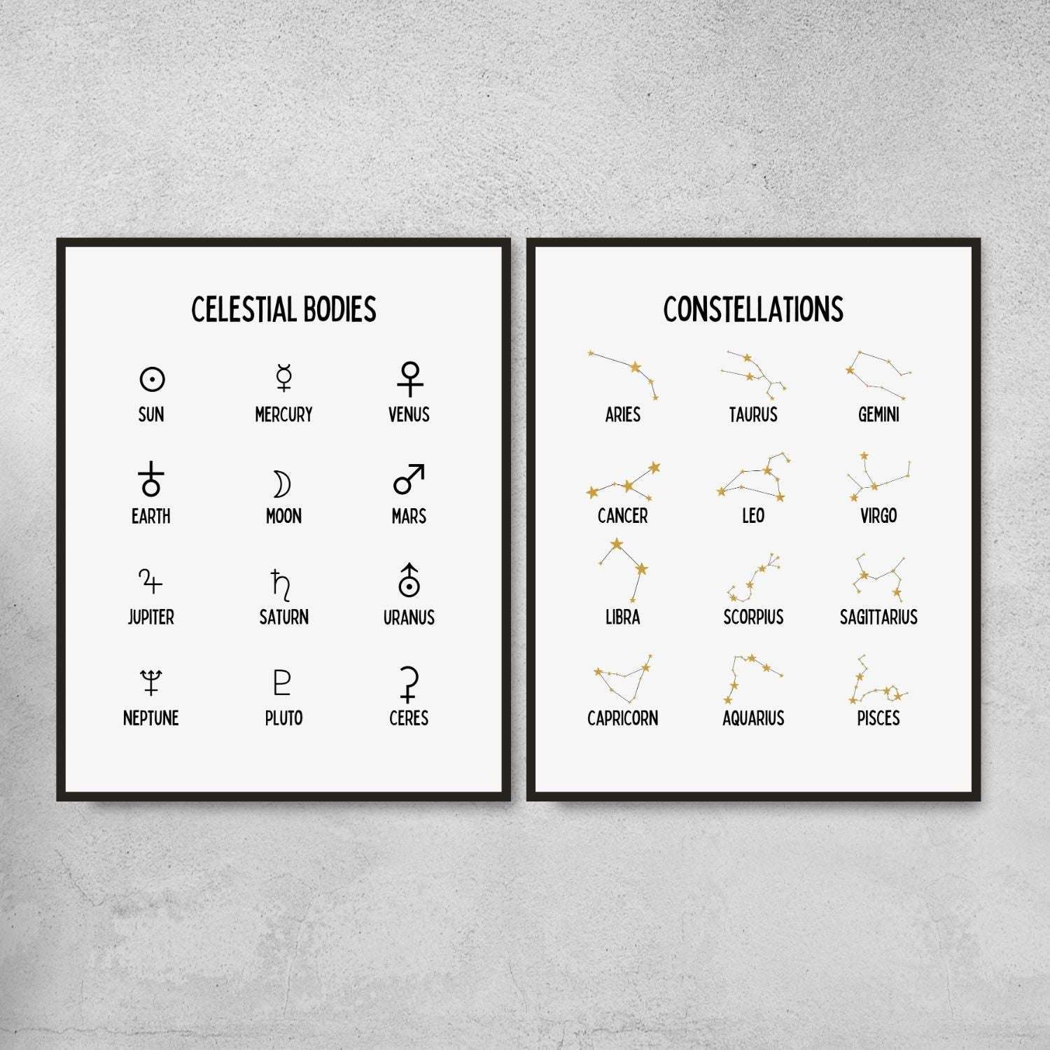 Physics symbols posters for science classroom decor