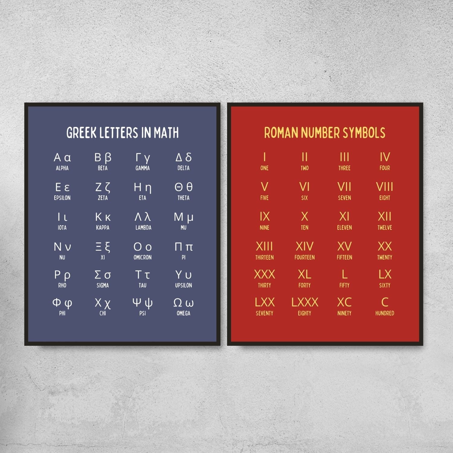 Math Symbols Posters for Math Classroom Decor