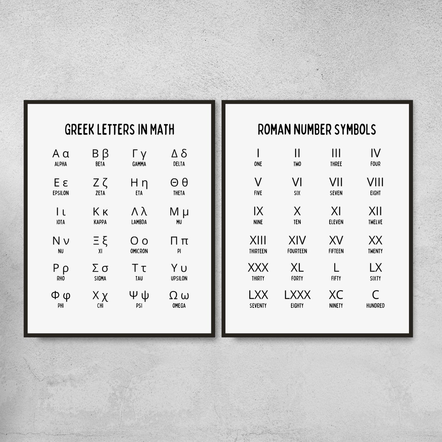 Mathematics Symbols Posters for Math Classroom Decor