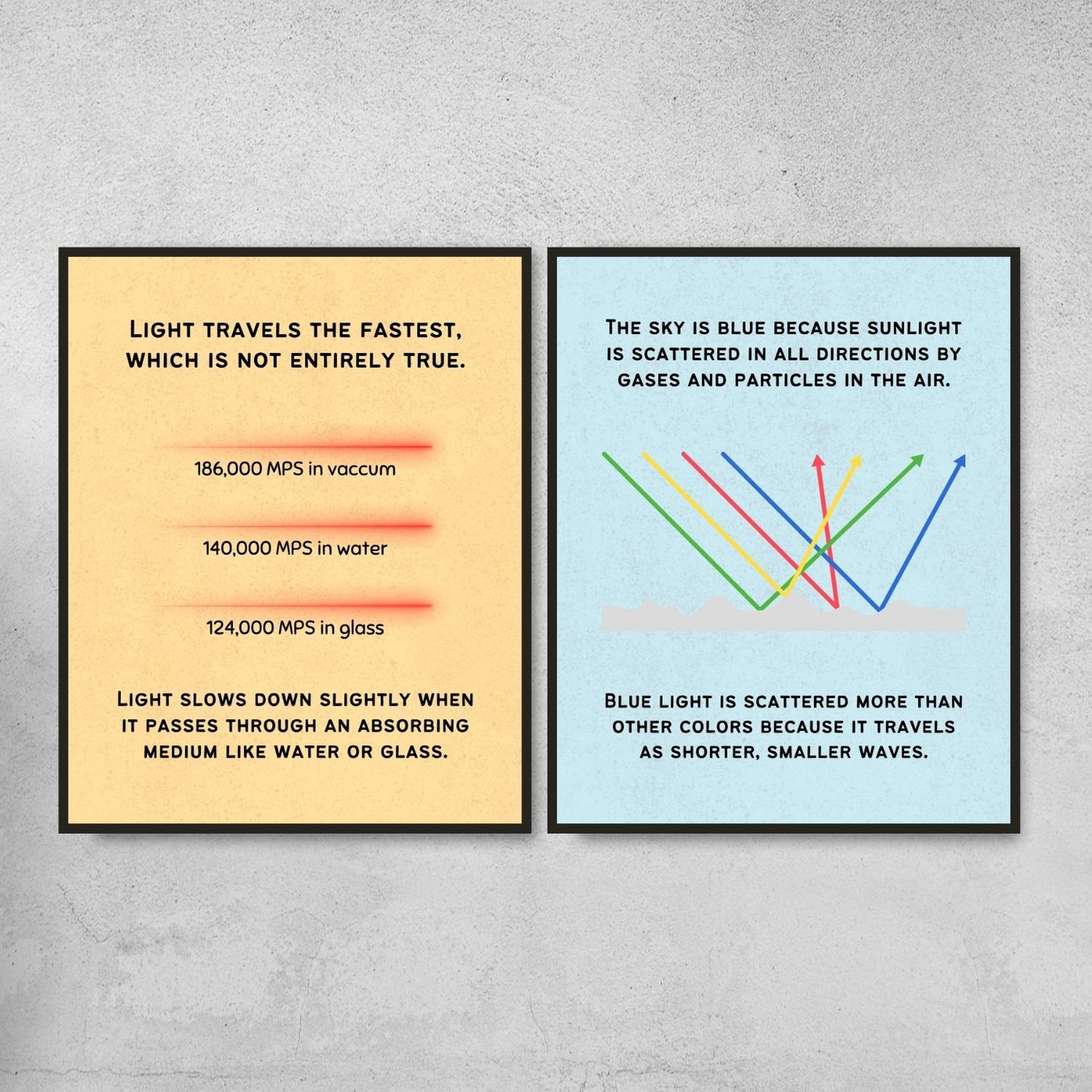 Fun Facts Posters for Physics Classroom Decor