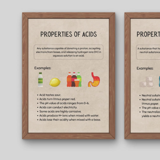 Acids and Bases Posters for Science Classroom Decor