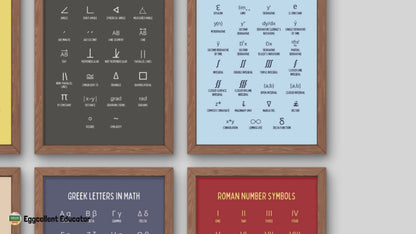 Math Symbols Posters for Math Classroom Decor