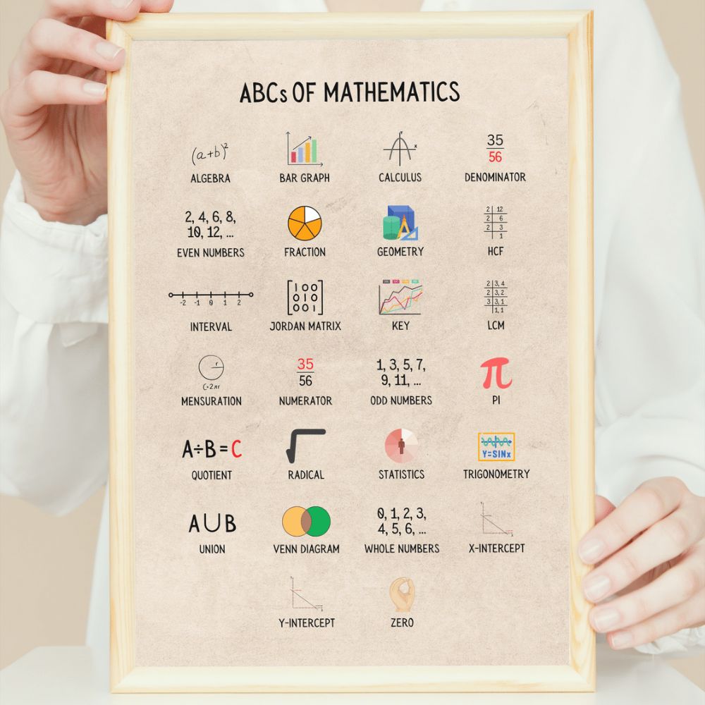 ABCs of Mathematics Poster for Math Classroom Decor