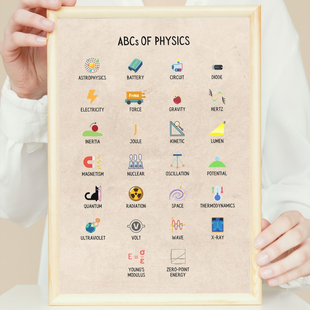 ABCs of Astrophysics Poster for Science Classroom Decor