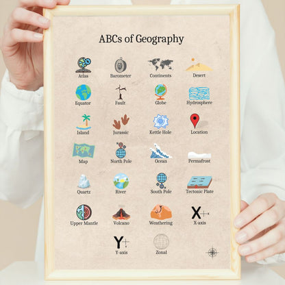 ABCs of Geography Poster for Social Studies Classroom Decor