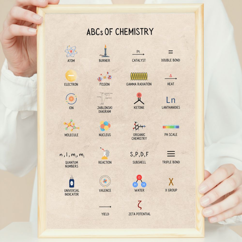 ABCs of Chemistry Poster for Science Classroom Decor