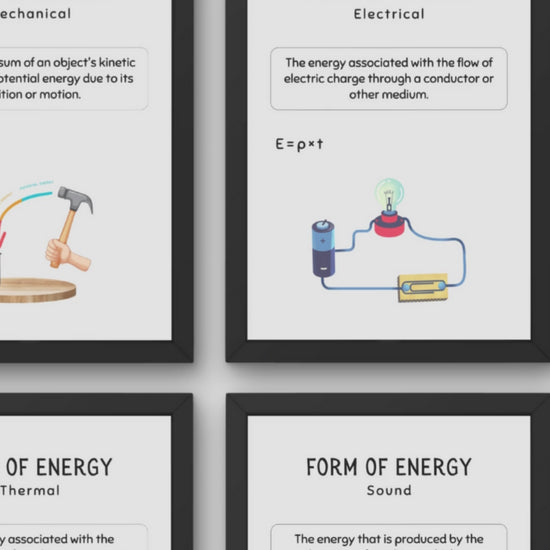 Forms of Energy Posters for Science Classroom Decor