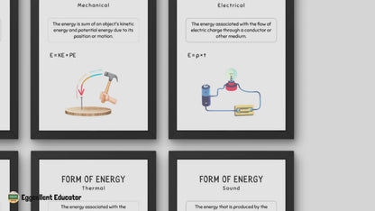 Forms of Energy Posters for Science Classroom Decor