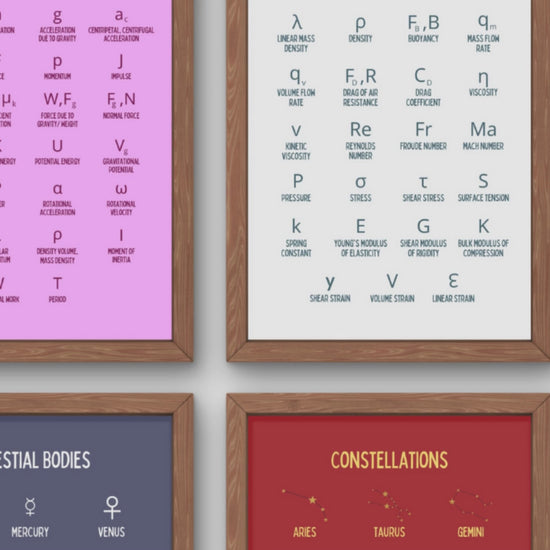 Physics Symbols Posters for Physics Classroom Decor